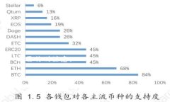 baioti如何在TP钱包中切换波场节点？/baioti  TP钱包