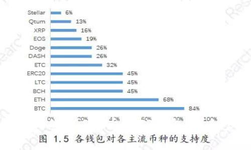 如何将火币平台上的EOS提币到TP钱包：详细步骤与注意事项