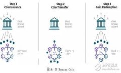 如何个人拥有和管理冷钱包：完整指南