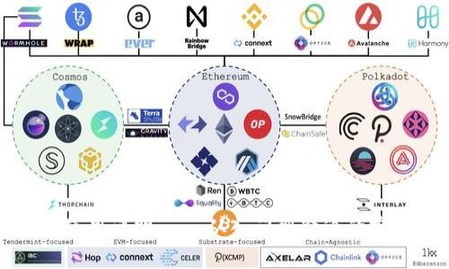 TP钱包使用说明 – 从入门到精通的完整指南