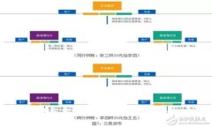 TP钱包幕后老板揭秘：掌控数字资产安全的神秘人