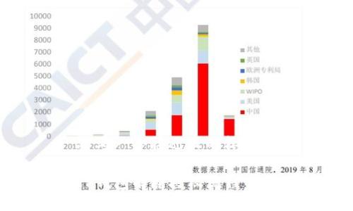 思考一个接近且的标题

TP钱包解除授权流程详解