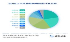 2023年TokenPocket钱包排名分析与使用指南