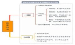 2024年虚拟币市场行情预测：你需要知道的趋势与