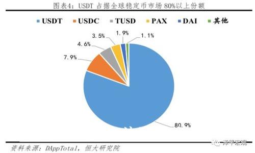 比特派钱包注册流程详解