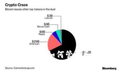 TP钱包兑换后如何管理和你的资产