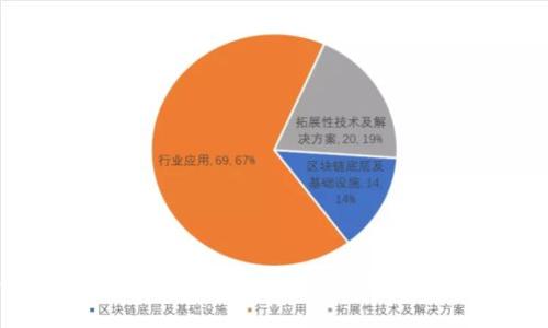 冷钱包如何实现互相转账：详解流程与安全性