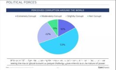 TokenPocket提币指南：如何安全快捷地提取数字资产