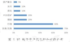 TP钱包中如何删除空投币的详细指南