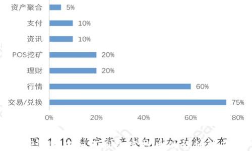 
TP钱包中如何删除空投币的详细指南