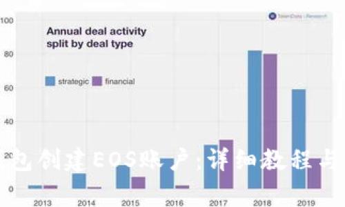 如何通过TP钱包创建EOS账户：详细教程与常见问题解答