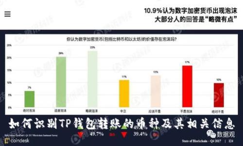 如何识别TP钱包转账的币种及其相关信息