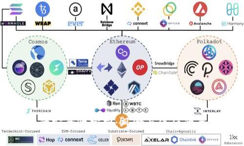 TP钱包的安全性分析：风险与信任的全面评估