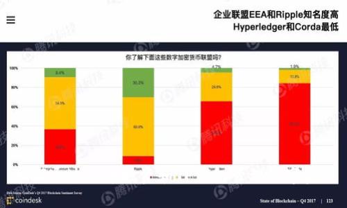 如何通过火币投资和TP钱包管理数字资产