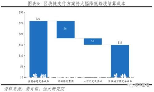 2023年最推荐的冷钱包品牌及其特点分析