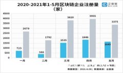 全面指南：如何安全备份您的冷钱包