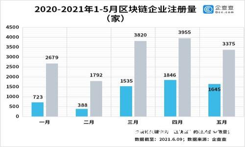 全面指南：如何安全备份您的冷钱包