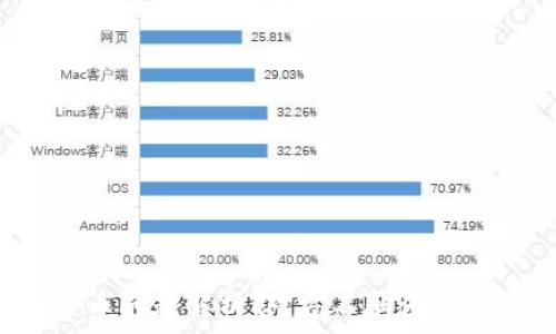   
TP钱包盗币问题解析：对方不承认该如何应对？