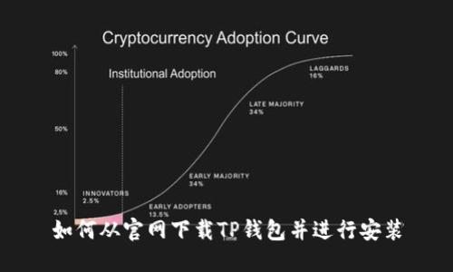 如何从官网下载TP钱包并进行安装