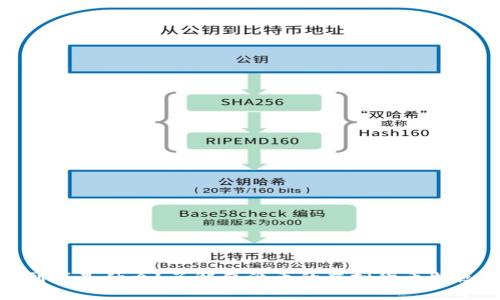 盛源币到底是什么？了解盛源币的虚拟货币特点与风险