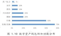  biaoti 警察可以查到冷钱包吗？区块链技术与隐私