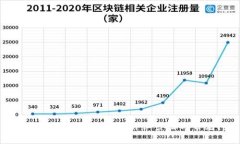 如何在TP钱包中添加BCH链：详细步骤与常见问题解