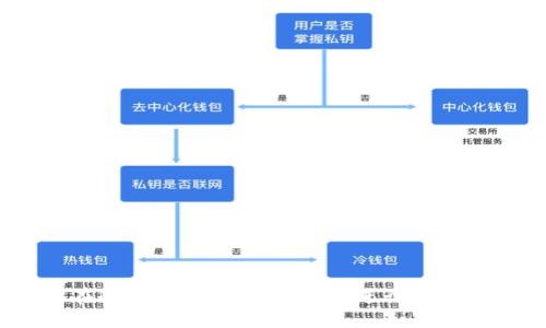 如何在冷钱包未联网情况下进行安全转账？