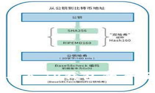 币安导入TP钱包的全面指南