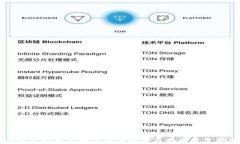 TP钱包卸载后如何重新登录及数据恢复指南