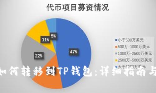 国内NFT如何转移到TP钱包：详细指南与注意事项