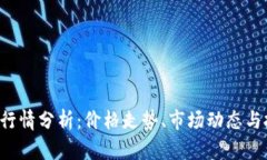 最新BTC行情分析：价格走势、市场动态与投资策