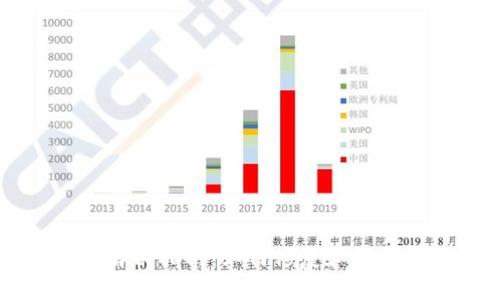 库神钱包故障解决指南：如何修复和保护你的数字资产