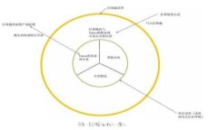 今日虚拟币BTM行情分析与价格预测