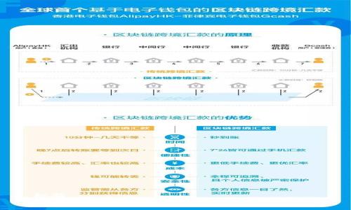 标题
冷钱包密钥安全性分析：截屏可以吗？