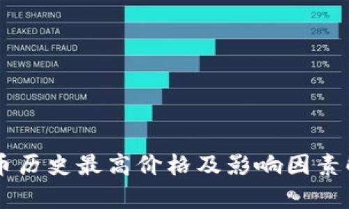 OK币历史最高价格及影响因素解析