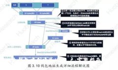 如何在比太钱包中创建冷HD账户：完整指南与实用