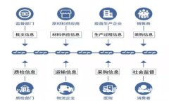 TokenPocket创建钱包失败的原因及解决方案