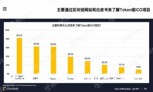 如何TP钱包的矿工费用，降低交易成本