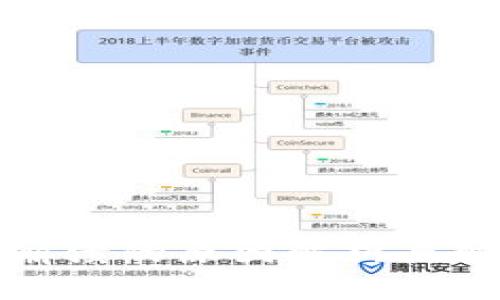 标题:
TP钱包崩溃的原因解析与解决方案