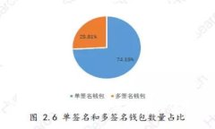 标题深入了解虚拟币C98：投资前景与使用案例分