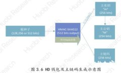 TP钱包与FTM：如何高效管理和交易你的加密资产