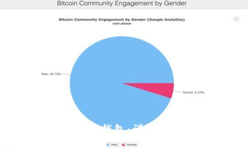 标题

如何注册Bitkeep钱包：详尽指南与步骤解析