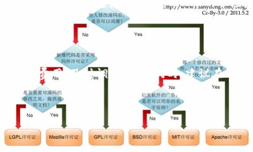  biaoti  如何在TP钱包中存储CFX币：详细指南  /biaoti 

 guanjianci  TP钱包, CFX币, 数字货币, 钱包存储  /guanjianci 

### 内容主体大纲

1. 引言
   - TP钱包概述
   - CFX币简介

2. TP钱包与CFX币的兼容性
   - TP钱包支持的币种
   - CFX币在TP钱包中的存储功能

3. 如何下载和安装TP钱包
   - 适用平台和版本
   - 安装步骤详解

4. 创建TP钱包账户
   - 注册流程
   - 重要提示（备份助记词）

5. CFX币的购买
   - 通过交易所购买CFX币
   - 转账至TP钱包的步骤

6. CFX币在TP钱包中的存储方法
   - 添加CFX币到TP钱包
   - 确认存储成功

7. TP钱包的安全设置
   - 多重身份验证
   - 使用冷钱包和热钱包

8. 主流钱包对比
   - TP钱包与其他数字货币钱包的比较
   - 优缺点分析

9. 常见问题与解决方案
   - FAQ汇总
   - 用户常见困惑的解答

10. 结论
    - 总结TF钱包存储CFX币的优势
    - 未来的展望

### 引言

#### 1. TP钱包概述

TP钱包是一种数字货币钱包，旨在提供安全便捷的资产存储和管理服务。作为一款多功能钱包，TP钱包支持多种不同类型的数字货币，其中就包括CFX币。这种钱包的用户界面友好，适合新手及资深玩家使用，具有良好的用户体验。

#### 2. CFX币简介

CFX币是Conflux网络的原生代币，旨在打造去中心化的区块链应用，提供高吞吐量和低延迟。CFX币在去中心化金融、游戏和其他应用场景中有广泛的应用潜力，因此越来越受到投资者的关注。

### TP钱包与CFX币的兼容性

#### 3. TP钱包支持的币种

TP钱包不仅支持主流的比特币、以太坊等数字货币，还支持众多小众币种，因此适合各种投资者。CFX币正是此类钱包中值得关注的资产之一。

#### 4. CFX币在TP钱包中的存储功能

TP钱包除了发送和接收CFX币外，还提供了资产管理、链上查看等多种功能，便于用户实时掌握资产状态。

### 如何下载和安装TP钱包

#### 5. 适用平台和版本

TP钱包支持安卓和iOS手机操作系统，用户可以通过各大应用商店进行下载，也可以通过官网获取最新版本。

#### 6. 安装步骤详解

安装TP钱包非常简单，用户只需打开应用商店，搜索“TP钱包”，然后点击下载并安装即可。

### 创建TP钱包账户

#### 7. 注册流程

安装完成后，用户需要创建一个新账户。在TP钱包的提示下输入您的邮箱、密码等信息来完成注册过程。

#### 8. 重要提示（备份助记词）

在注册过程中，系统会生成助记词，这是恢复账号的重要凭证。建议用户妥善保存，不要泄露给他人。

### CFX币的购买

#### 9. 通过交易所购买CFX币

在使用TP钱包存储CFX币之前，用户可以先在各大交易所如币安、火币等购买CFX币。这需要注册交易所账号并进行身份验证。

#### 10. 转账至TP钱包的步骤

完成购买后，用户需要提交CFX币转账至TP钱包的地址，这个地址可以在TP钱包中找到。确认转账后，等待交易确认。

### CFX币在TP钱包中的存储方法

#### 11. 添加CFX币到TP钱包

在TP钱包界面，用户可以通过添加资产功能找到CFX币并进行添加。确保操作步骤正确，以免资产丢失。

#### 12. 确认存储成功

在转账完成后，用户可以在TP钱包的资产界面查看CFX币的余额，确认存储成功。

### TP钱包的安全设置

#### 13. 多重身份验证

为了保障用户资产安全，TP钱包建议开启多重身份验证功能。有助于防止恶意盗取和操作。

#### 14. 使用冷钱包和热钱包

了解热钱包与冷钱包的区别，并选择适合你的操作方式进行安全存储是非常重要的。

### 主流钱包对比

#### 15. TP钱包与其他数字货币钱包的比较

TP钱包作为一款多功能钱包，在市场上有众多竞争对手。需要了解TP钱包的各项功能与他者的优劣。

#### 16. 优缺点分析

可以从安全性、便捷性、用户体验等多方面比较TP钱包和其他钱包的不同之处，帮助用户作出选择。

### 常见问题与解决方案

#### 17. FAQ汇总

许多用户对于TP钱包的使用有疑问，整理常见问题并提供详细解答是相当必要的。

#### 18. 用户常见困惑的解答

通过对用户的反馈进行分析，提炼出六大常见问题，并逐个进行详细解答，帮助用户解决在使用TP钱包时可能出现的困惑。

### 结论

#### 19. 总结TP钱包存储CFX币的优势

TP钱包以其卓越的用户体验和安全措施，在数字货币存储中脱颖而出，成为许多用户的选择之一。

#### 20. 未来的展望

随着数字货币市场的快速发展，TP钱包也在不断提升其产品能力和用户体验，未来值得保持关注。

---
### 常见相关问题及详细介绍：

#### 问题1: 如何确保TP钱包的安全？
为确保TP钱包的安全，有几个关键要素需要注意。首先，用户应该定期更新应用程序，以获得最新的安全修复和功能改进。其次，启用多重身份验证可以显著增强账户的安全性，防止他人未经授权访问。此外，妥善保管助记词至关重要，这是恢复钱包访问权限的唯一方式，切忌泄露。用户还应避免在公共Wi-Fi环境下进行交易，尽量使用VPN以增强网络安全。一旦用户发现异常交易应立即采取行动，联系钱包客服，必要时可以考虑冻结账户。

---

#### 问题2: CFX币如何进行交易？
交易CFX币相对简单，首先用户需要拥有CFX币。用户可以通过先在交易所（如币安、火币）购买CFX币，获取到后可在TP钱包中进行存储和管理。进行交易时，用户只需进入钱包，选择CFX币，点击发送，输入对方的地址和要发送的金额，确认无误后，完成交易。然而，在交易时务必确认接收地址的正确性，确保资金安全。用户也可以利用TP钱包的去中心化交易功能进行币对币的兑换，不同交易方式可根据用户的需求选择不同的途径。

---

#### 问题3: TP钱包支持哪些资产？
TP钱包作为一款专业的数字货币钱包，支持多达数百种类型的数字资产，包括主流的BTC、ETH，及其ERC20、BEP20等标准的代币。此外，TP钱包的开发者也在不断更新和扩展支持的资产种类，用户可以在钱包界面中直接查看或添加可支持的资产项目。用户在选择使用TP钱包时，可以充分利用这些资源进行多样化的投资策略。

---

#### 问题4: 如何备份和恢复TP钱包？
备份TP钱包至关重要。如果用户需要重新安装或换设备，需要凭借备份助记词进行恢复。在TP钱包创建过程中的提示中，用户会获得一组助记词，务必妥善保存这些信息，而不能在不安全的地方存储。恢复过程简单，用户在新设备上安装TP钱包后，选择导入助记词，将助记词输入，便可恢复之前的钱包及其所有资产。在进行这些操作时，要确保网络环境的安全，尽量避免与他人分享这些敏感信息。

---

#### 问题5: CFX币的市场趋势如何？
CFX币在过去的时间内经历了多次波动，其市场趋势受到多种因素的影响，包括市场整体情况、数字货币政策、技术进步等。用户可以通过查看相关在线数据和趋势图来获取市场动态。也可通过相关的区块链分析平台，及时掌握CFX币的市场数据与信息。了解市场趋势对于用户的投资决策极为重要，建议结合技术图表和市场新闻进行全面分析，以便做出更明智的判断。

---

#### 问题6: 如何快速转账CFX币至其他钱包？
CFX币的转账过程相对简单，用户需确认接收方的钱包地址。在TP钱包中，选择CFX币，并点击发送。输入接收方的地址和转账金额，确认无误后，稍等几分钟即可完成转账。用户应注意每笔交易所需的交易费用，及时调整金额。同时，建议在首次发送给某一地址前先进行小额试探性转账，确保发送过程顺利。如果在转账过程中出现异常，用户应及时联系TP钱包的客服，以保障自身资产安全。

---
 
以上是关于如何在TP钱包中存储CFX币的详尽介绍。希望这能帮助到你了解并成功操作TP钱包存储CFX币的过程。