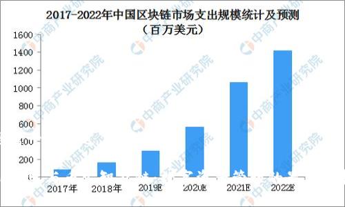 思考一个接近且的标题

TP钱包与币安智能链：数字资产管理的最佳选择