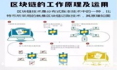 TP钱包提现手续费详解：使用TP钱包时你需要知道