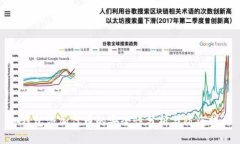 tp钱包添加代币的安全性分析与防盗措施