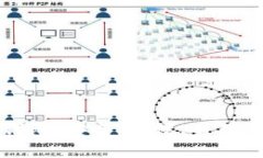 全面解析狗狗币TP钱包：安全、高效、易用的数字