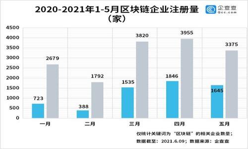 biao ti如何批量注册TP钱包帐号/biao ti
TP钱包, 批量注册, 加密货币, 数字资产管理/guanjianci

### 内容主体大纲

1. **引言**
   - TP钱包简介
   - 批量注册的需求背景 

2. **TP钱包的功能与优势**
   - 安全性
   - 多币种支持
   - 用户友好界面

3. **批量注册的概念**
   - 批量注册的定义
   - 批量注册的用途 

4. **批量注册TP钱包帐号的步骤**
   - 准备工作
   - 注册流程详解
     - 通过API注册
     - 使用第三方工具
   - 验证与确认

5. **批量注册过程中可能遇到的问题及解决方案**
   - 常见问题解析
   - 解决方案建议

6. **如何管理批量创建的TP钱包帐号**
   - 帐号管理工具推荐
   - 安全性维护

7. **结论**
   - 小结
   - 未来展望

### 正文内容

#### 引言
在数字货币迅猛发展的今天，越来越多的人开始关注如何有效管理自己的加密资产。TP钱包作为一款功能强大的数字资产管理工具，受到了广泛的欢迎。然而，对于需要管理多个钱包帐号的用户而言，批量注册成为一个重要且迫切的需求。

本篇文章旨在详细介绍如何批量注册TP钱包帐号，帮助用户高效且安全地管理自己的数字资产。

#### TP钱包的功能与优势
TP钱包以其强大的功能和用户友好的体验著称，支持多种加密货币的交易与管理功能。安全性方面，TP钱包使用了多重加密和私钥保护，确保用户资产的安全。此外，TP钱包的界面设计，即便是新手也能快速上手。

#### 批量注册的概念
批量注册指的是在短时间内创建多个用户帐户的过程，这通常是通过一定的技术手段实现的。对一些企业或者个人投资者来说，批量注册能够有效提高资产管理的效率，便于多种数字货币的持有与交易。

#### 批量注册TP钱包帐号的步骤
1. **准备工作**
   在进行批量注册之前，用户需要准备好相应的工具和资料，包括可用于注册的邮箱、密码强度的设置以及相关API文档。
   
2. **注册流程详解**
   - **通过API注册**
   TP钱包提供了开放的API，用户可以通过调用接口实现批量注册。用户需要先申请API权限，获取API密钥，随后通过编写程序完成批量注册。

   - **使用第三方工具**
   市场上存在许多第三方工具，可以帮助用户批量创建TP钱包帐号。用户需要根据自己的需求选择合适的工具，并按照指引完成注册过程。

3. **验证与确认**
   注册成功后，用户需要对每个帐号进行验证，包括邮箱验证和安全设置，确保每个钱包的安全性。

#### 批量注册过程中可能遇到的问题及解决方案
在批量注册的过程中，用户可能会遇到各种问题，例如验证码重复、邮箱已被注册等。下面是一些常见问题的解决方案：

1. **收到验证码但无法注册**
   用户需要检查邮箱的垃圾邮件箱，确保没有漏掉验证码。并且，确认邮箱未被其他注册关联。

2. **API限速问题**
   服务器可能会对API访问进行频率限制。用户可以通过调整调用频率或者联系服务提供者请求提高限速。

3. **数据丢失或损坏**
   用户应定期备份注册信息，确保数据的安全性。如果出现数据损坏，需尽快咨询技术支持。

#### 如何管理批量创建的TP钱包帐号
管理多个TP钱包帐号也是一个挑战。用户可以通过使用一些帐号管理工具来简化工作，例如密码管理器和财务软件。

#### 结论
批量注册TP钱包帐号，可以显著提高用户对数字资产的管理效率，尤其在当前庞大的加密市场中，这一功能显得尤为重要。本文详细介绍的步骤和注意事项，希望能为用户提供帮助，提升其资产管理的安全性和便利性。

### 相关问题
1. **批量注册TP钱包帐号时需要注意哪些安全问题？**
   - 这里详细讨论注册过程中可能遇到的安全隐患，包括邮箱安全和密码管理。

2. **TP钱包的API如何申请和使用？**
   - 介绍TP钱包的API申请流程及使用的具体步骤。

3. **为什么选择TP钱包而不是其他钱包？**
   - 对比TP钱包与市场上其他流行钱包的优劣势。

4. **批量注册后如何高效管理多个帐号？**
   - 提供多种帐号管理工具和方法，帮助用户高效进行资产管理。

5. **如果忘记TP钱包密码应该怎么办？**
   - 介绍TP钱包密码找回的步骤及预防措施。

6. **未来数字资产管理的发展趋势是什么？**
   - 分析行业趋势，对用户未来可能遇到的挑战进行展望。

以上问题可以进行详细扩展，到达所需字数的要求。