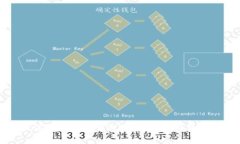 如何使用TP冷钱包：300截图完整攻略