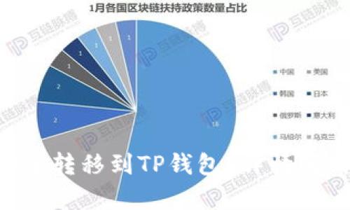 XRP币如何安全转移到TP钱包？详情解析与操作指南